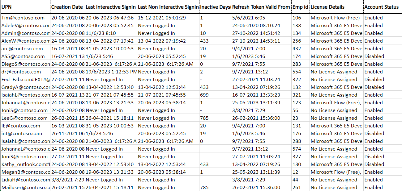 Find Inactive Users in Microsoft 365