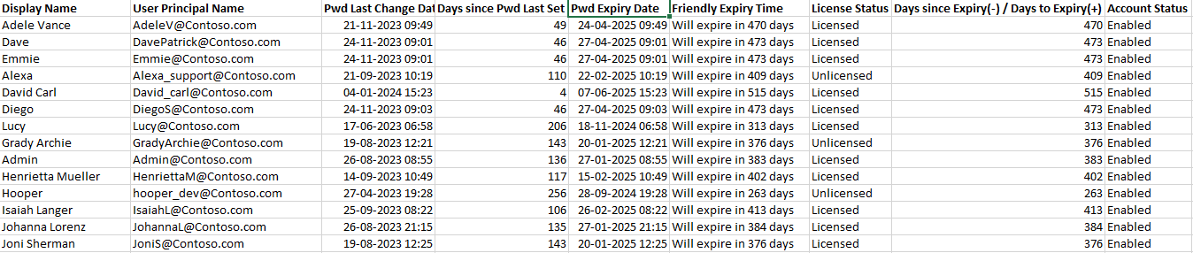 Using PowerShell Script