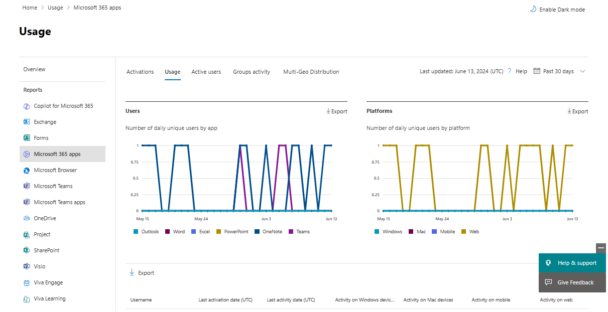 License Usage M365 License Management & Usage Insights