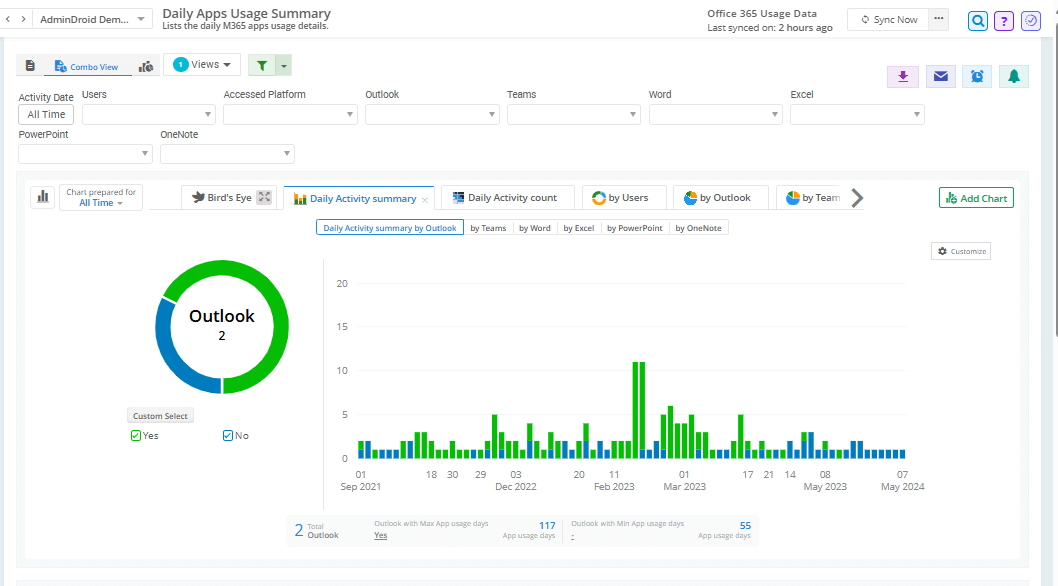 M365 License Management & Usage Insights