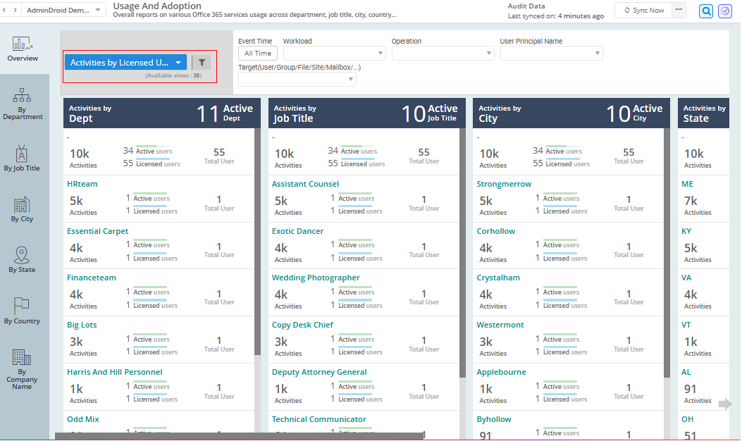 Licensed User Activities Overview