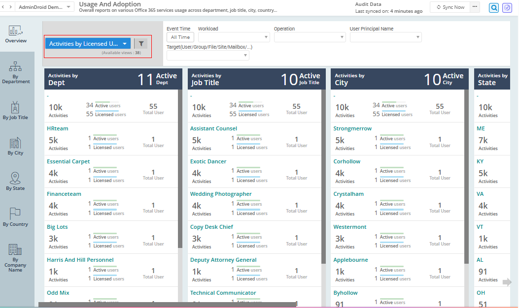 License Usage M365 License Management & Usage Insights