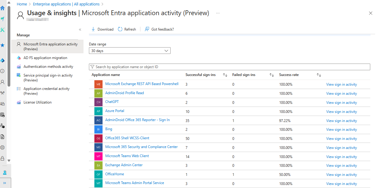 License Usage M365 License Management & Usage Insights