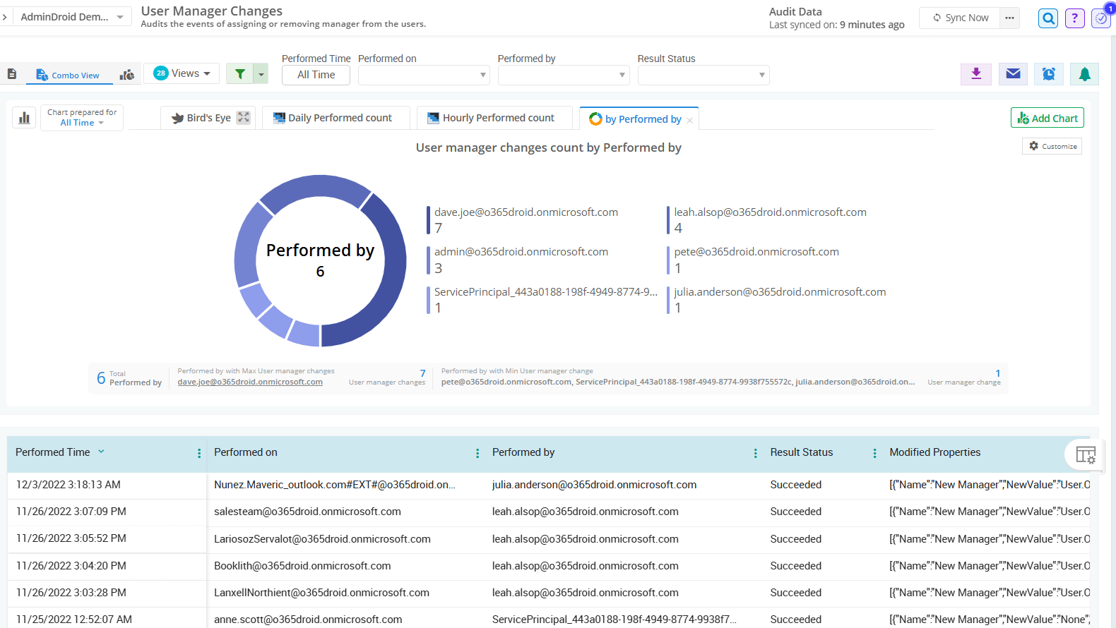 User Manager Example Export Users with Manager Report in Microsoft 365