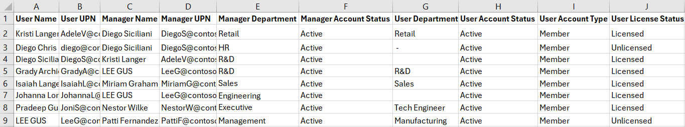 M365 Documentation Script Get All Managers & Direct Reports in M365