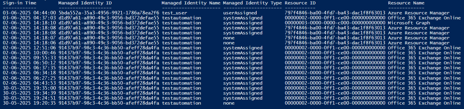 Retrieve Managed Identity Sign-in Logs Using PowerShell