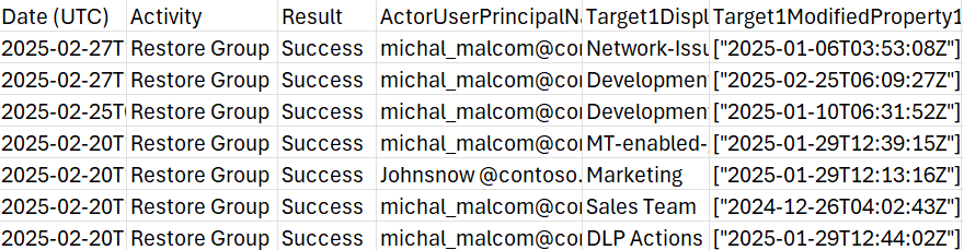audit-restored-group-op-csv