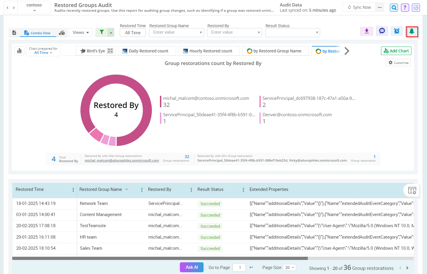 restored-group-audit-admindroid-report
