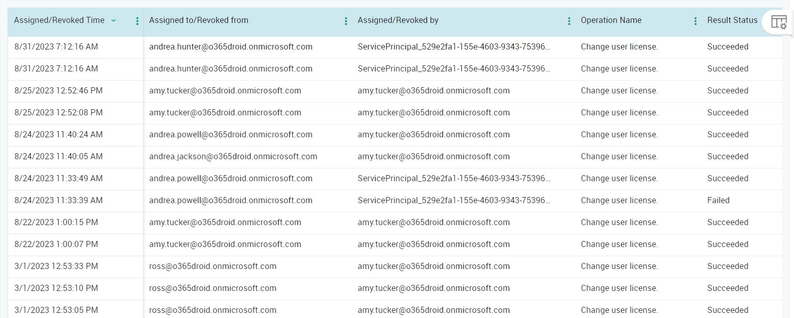 Audit License Changes to Microsoft 365 Users