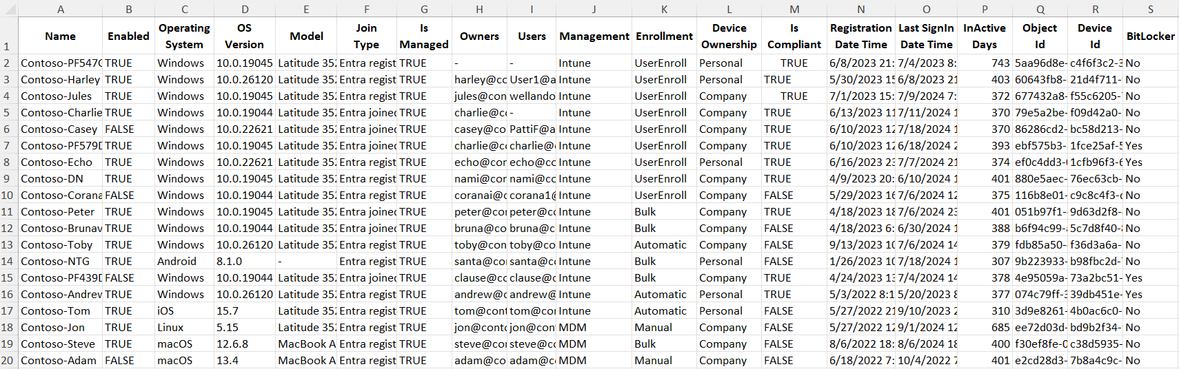 Export Entra ID Inactive Devices Using PowerShell Script