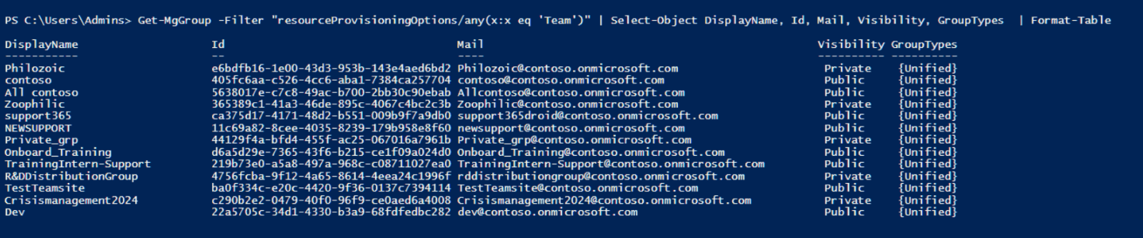 Discover All Teams-Connected Groups Using Windows PowerShell
