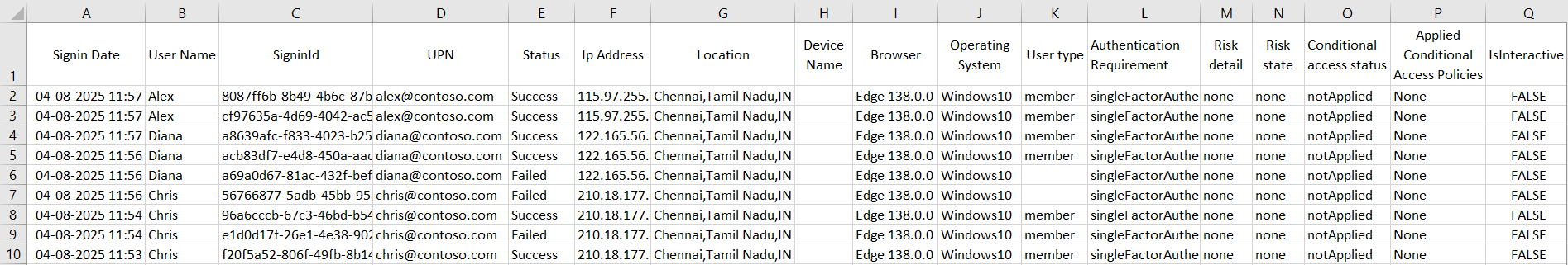 Export Non-Interactive User Sign-Ins Report Using PowerShell Script