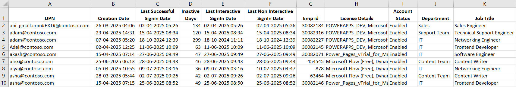last-non-interactive-user-sign-in-using-script