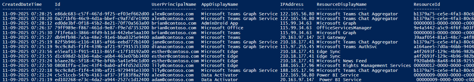 Non Interactive Powershell How to Track Non-Interactive User Sign-Ins in Microsoft Entra ID