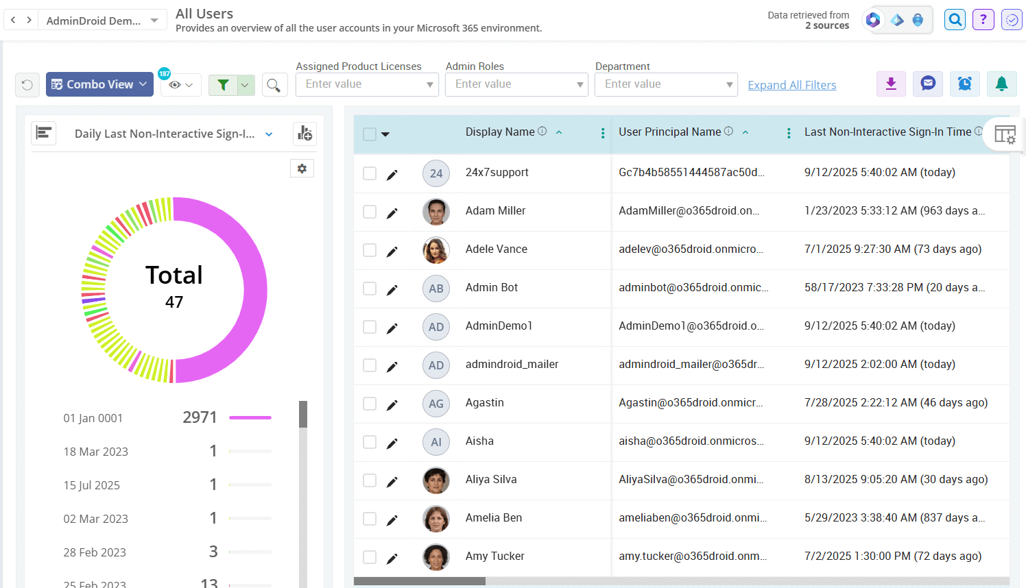 track-user-last-logon-time-using-admindroid