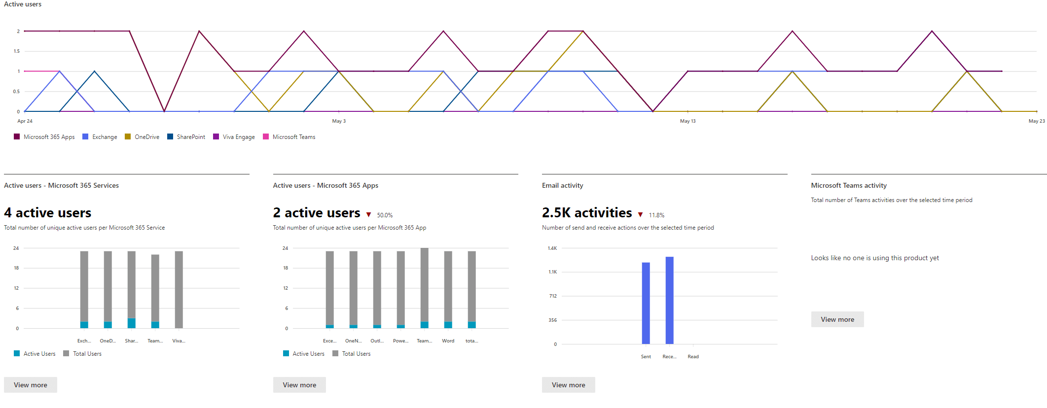 Monitor User Activities in Microsoft 365