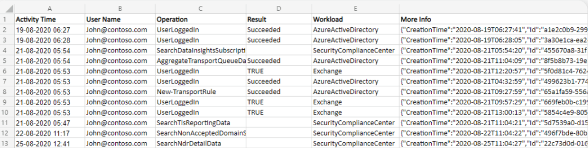 Using PowerShell Script