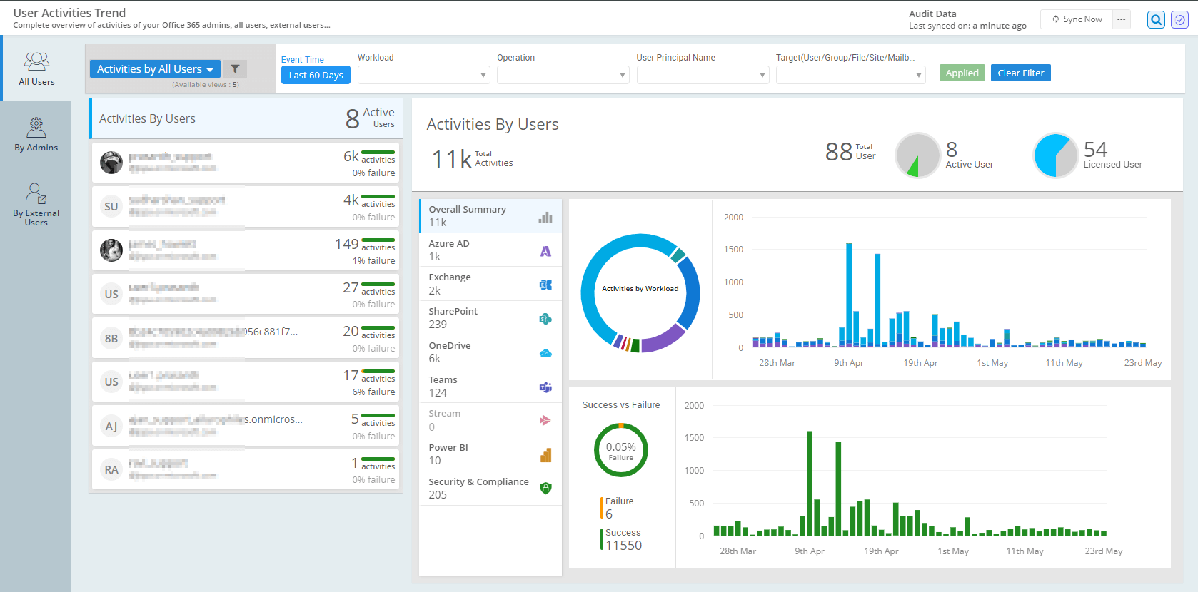 Monitor User Activity Azure Monitor User Activities in Microsoft 365