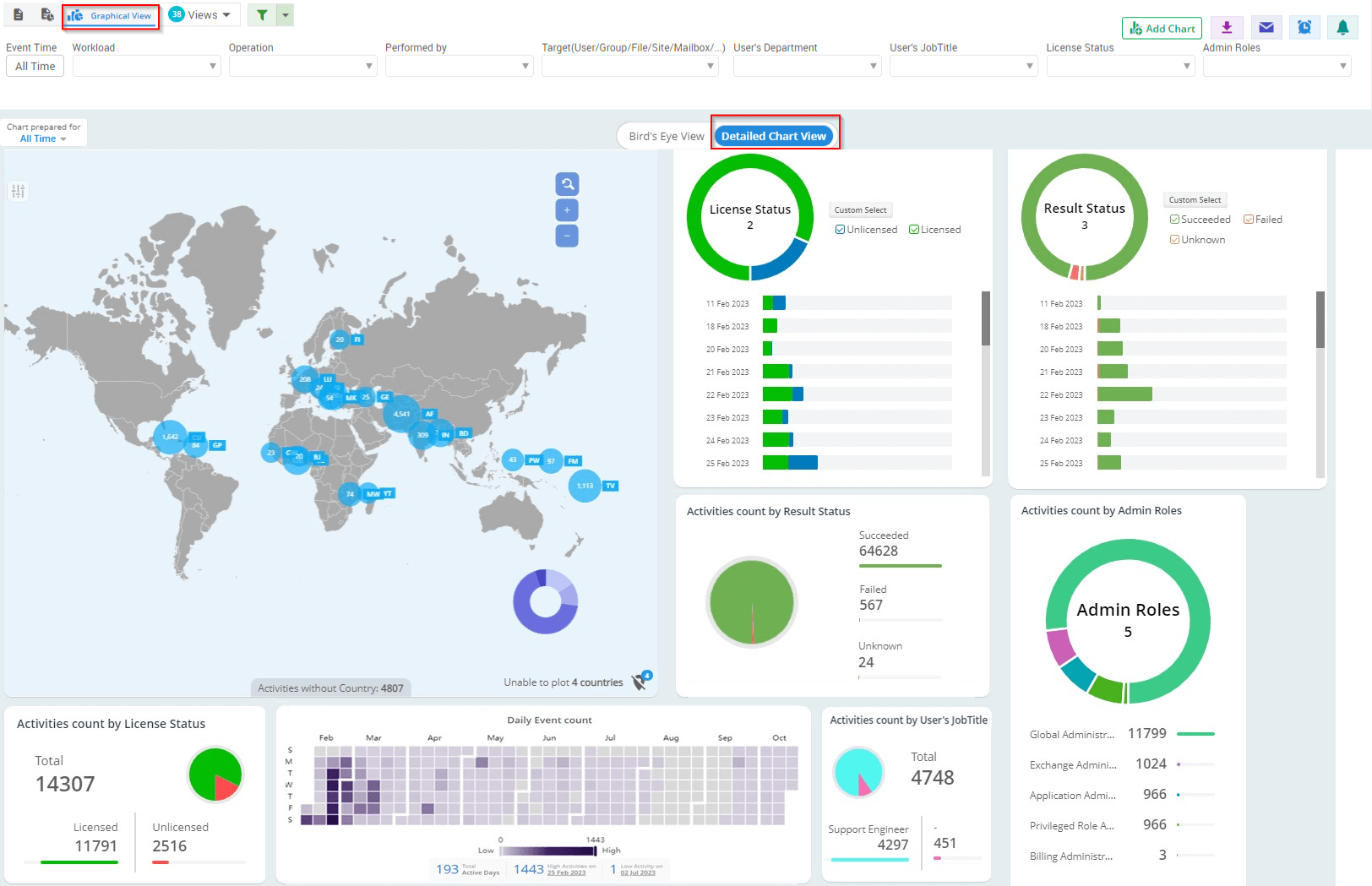 Monitor User Activities in Microsoft 365