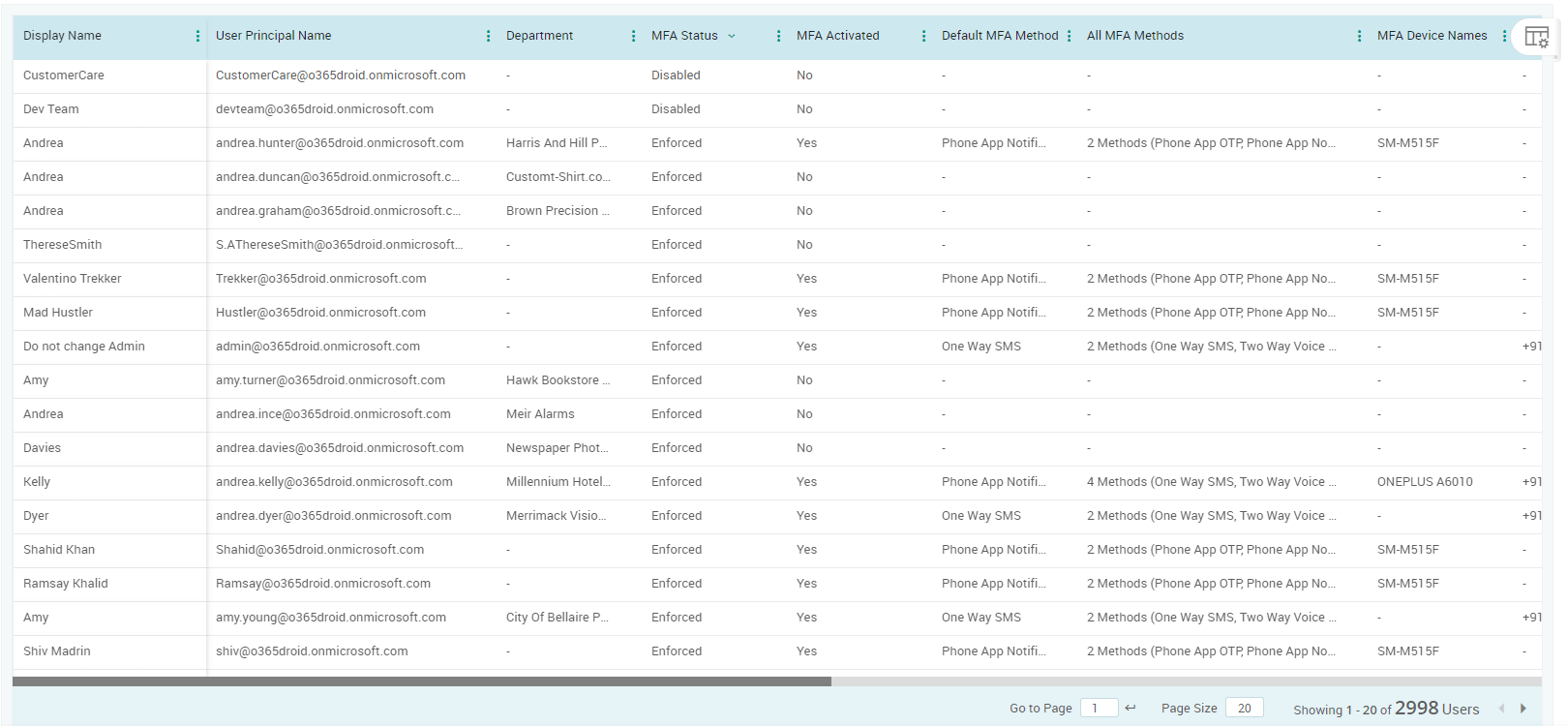Check if MFA is Enabled in Microsoft 365