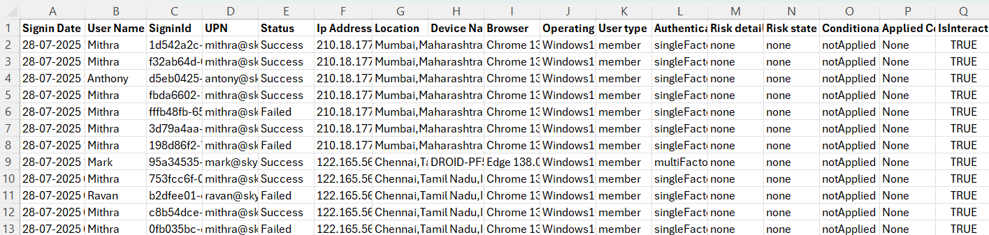 Get All User Sign-Ins with Device Info Using PowerShell Script 