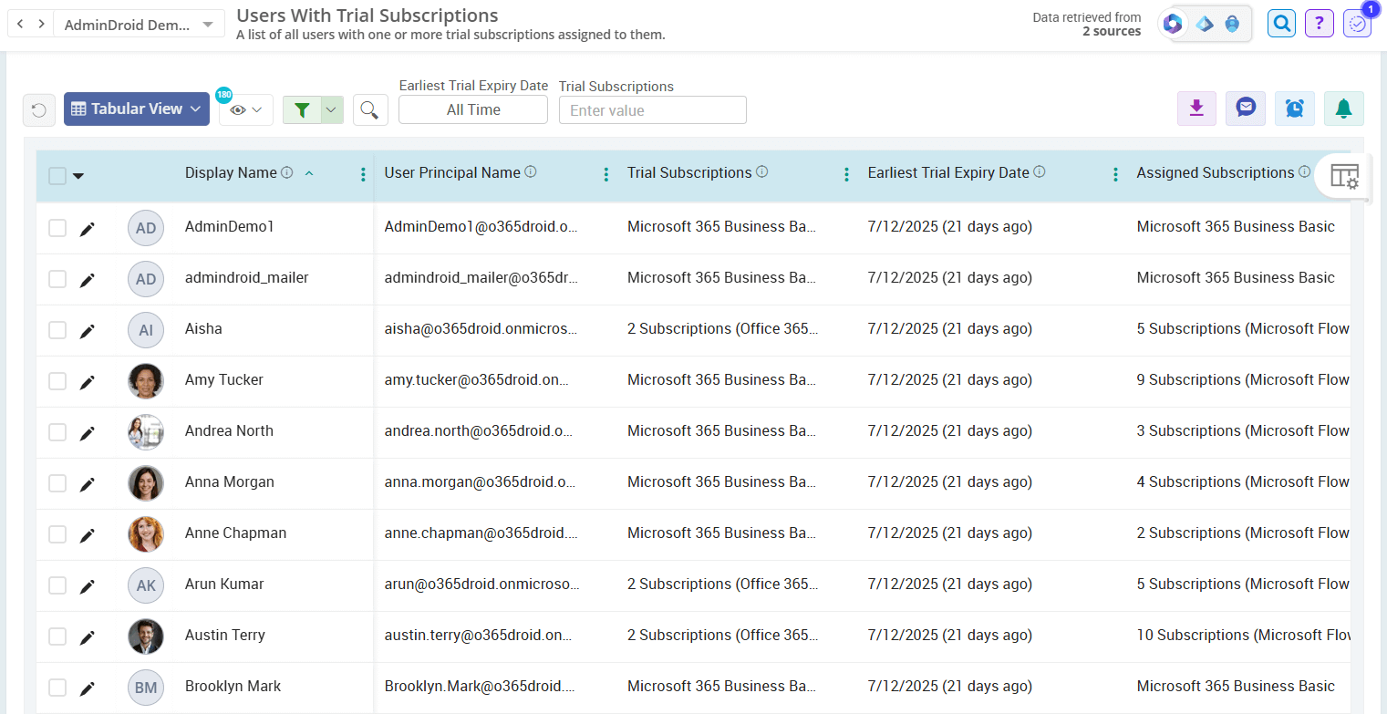 Get M365 Trial Subscription Users Report Using AdminDroid