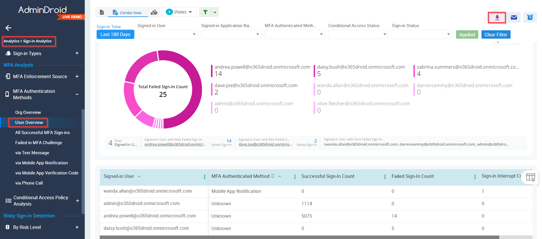 Export Users Without MFA in Microsoft 365