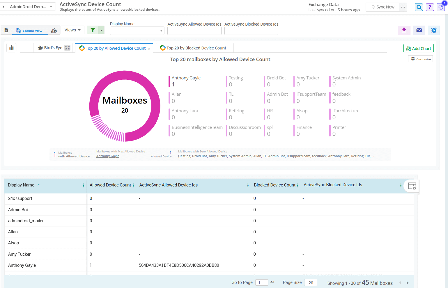 admindroid-active-sync-devices-count