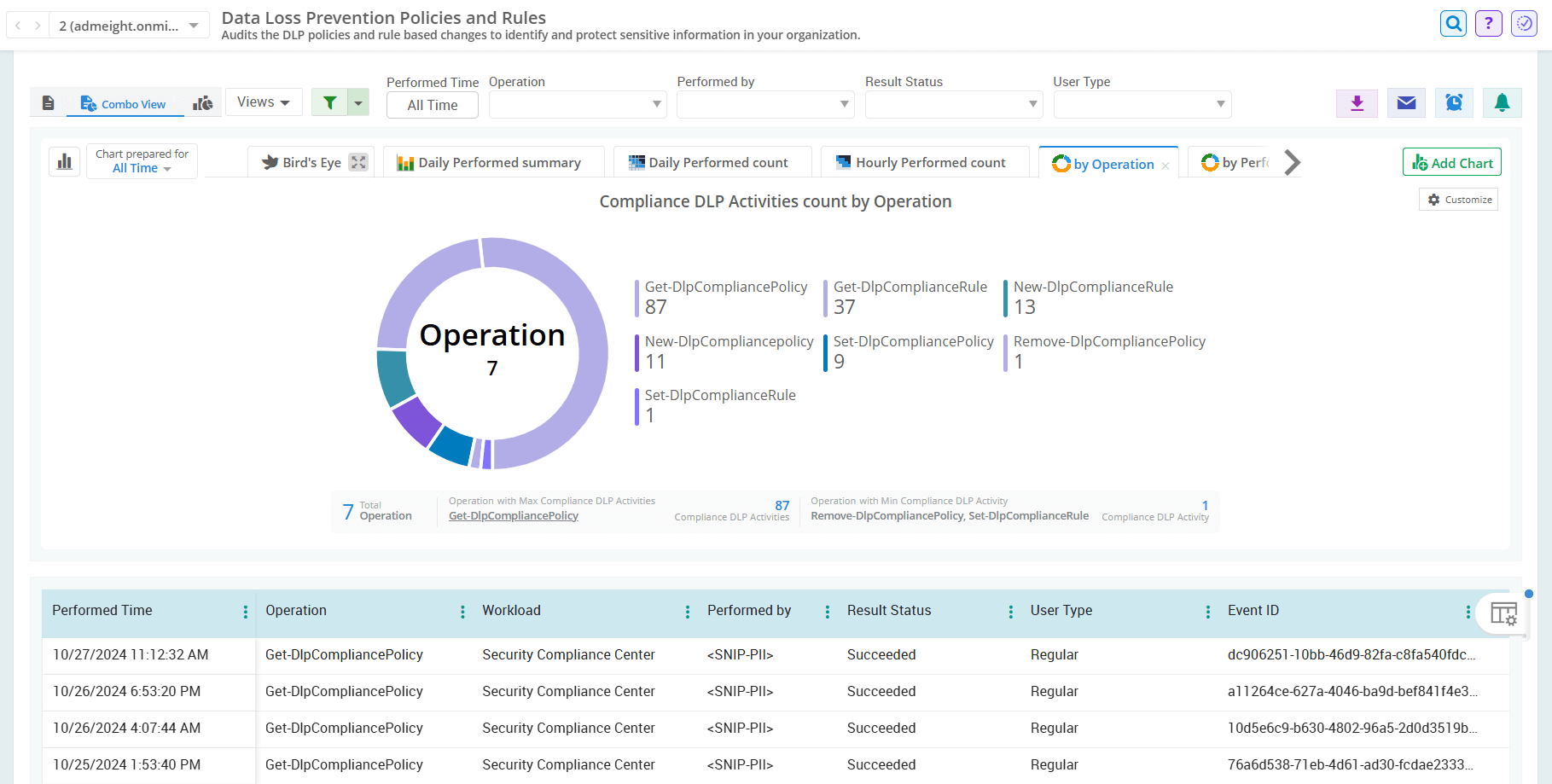 dlp-and-rules-admindroid