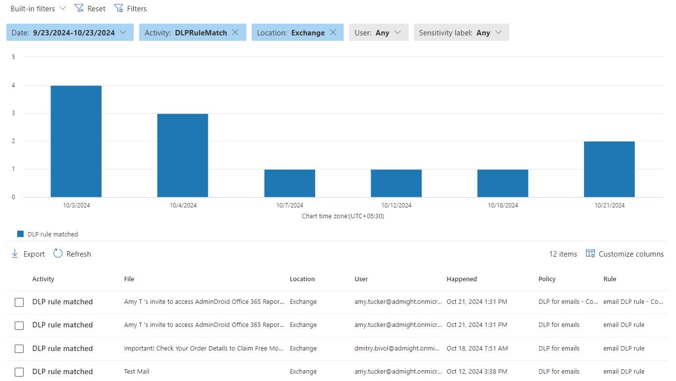 Using Microsoft Purview Compliance Portal