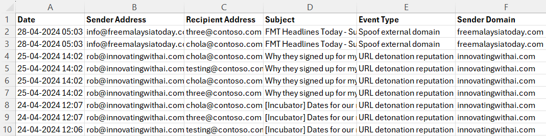 Identify Phishing Emails in Microsoft 365