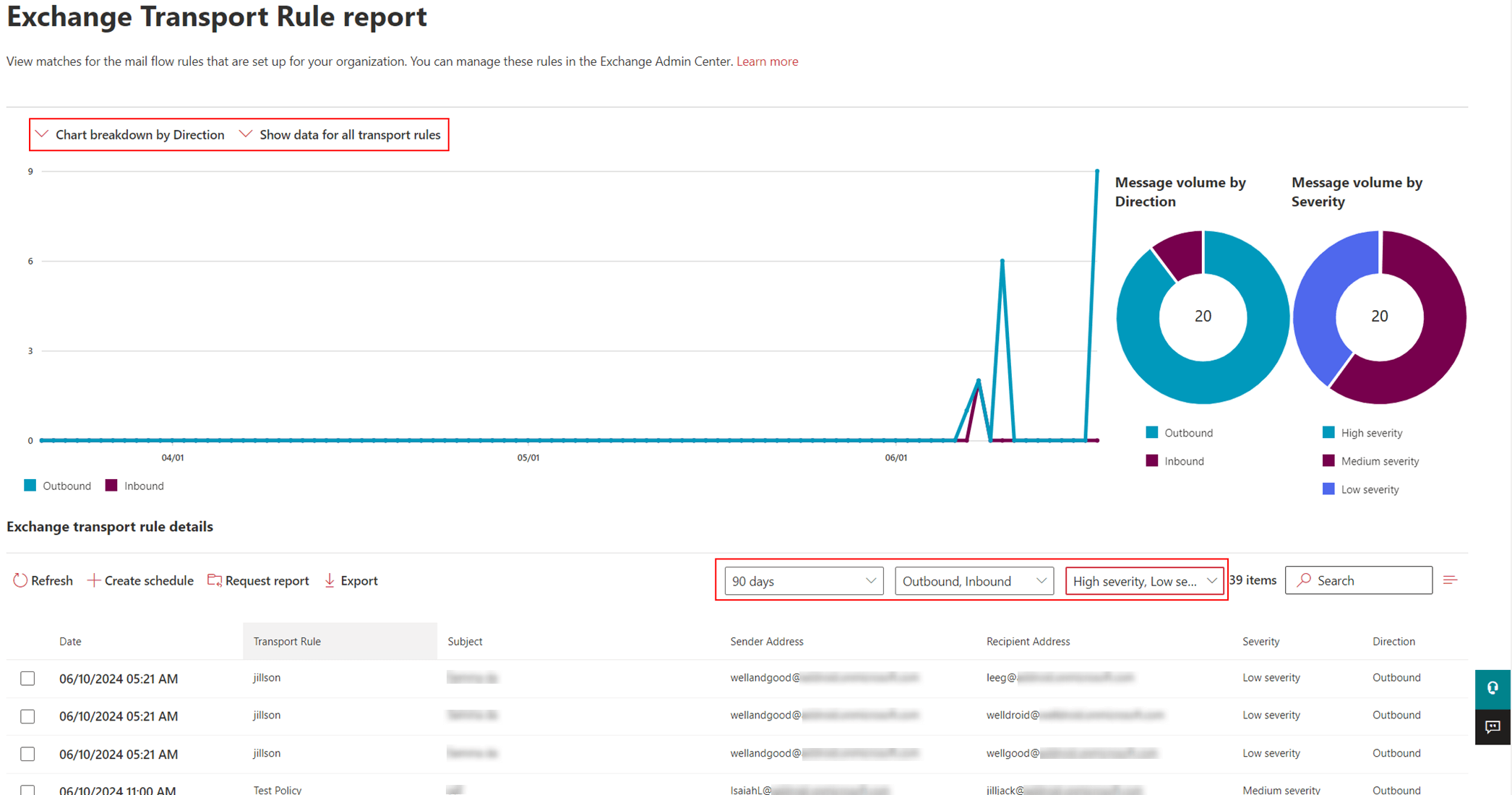 transport-rule-report