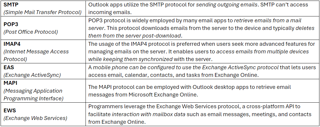 protocol-table