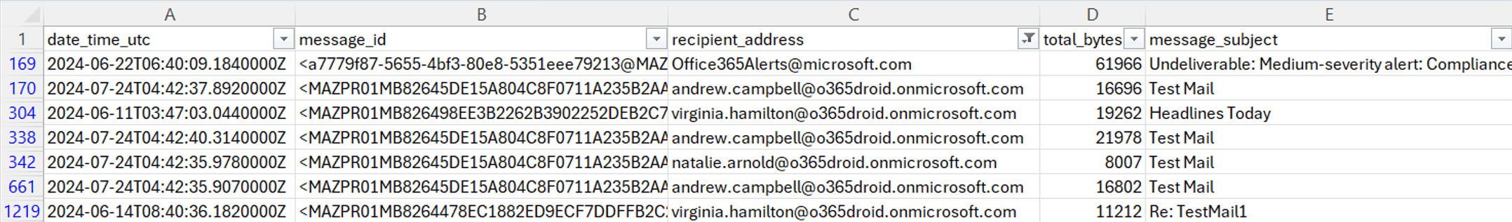 Audit Outbound External Emails in Microsoft 365
