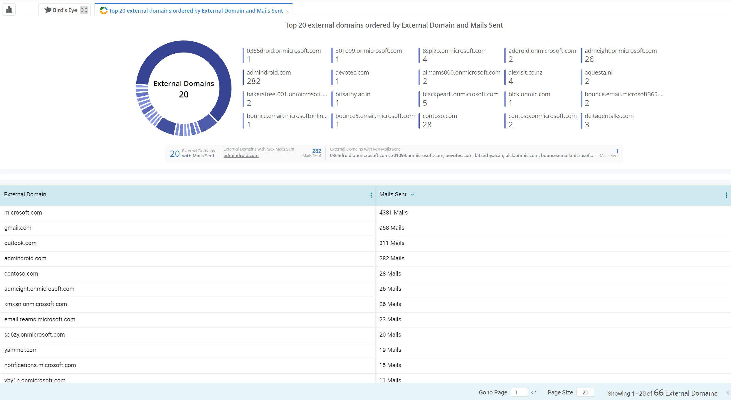 summary-emails-to-external-domains