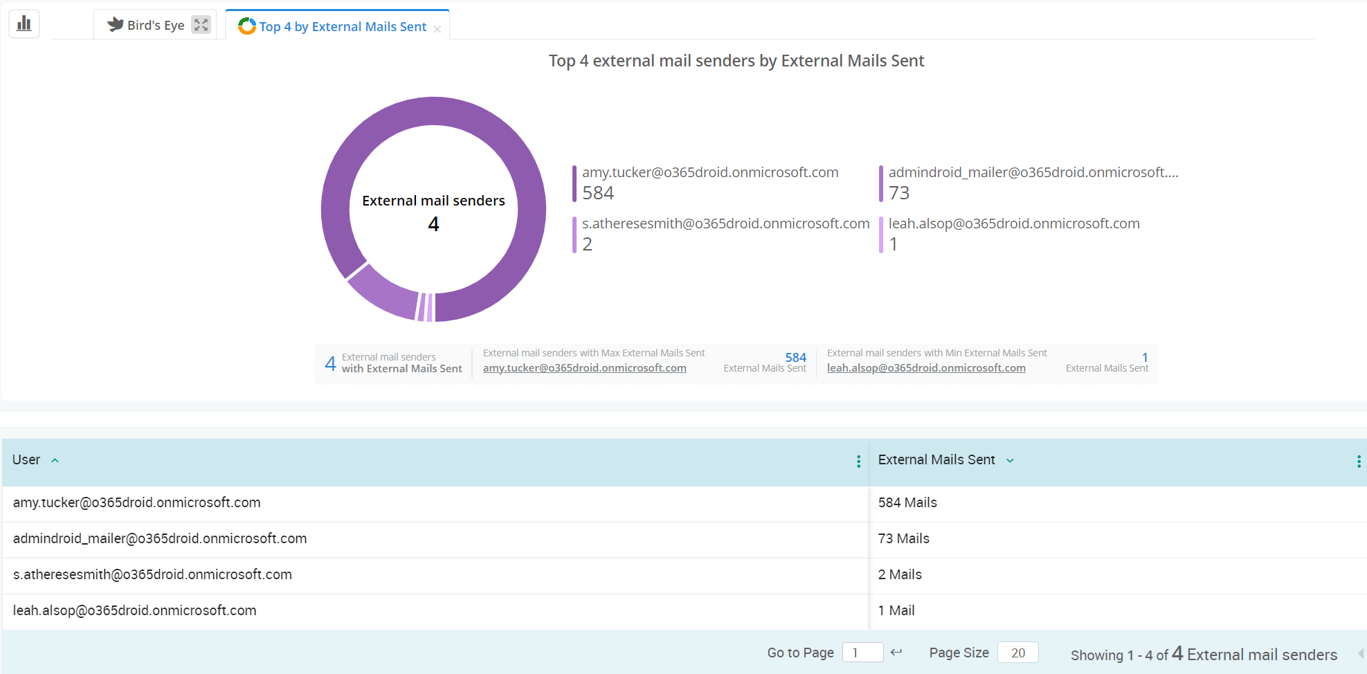 External Inbox Audit Outbound External Emails in Microsoft 365