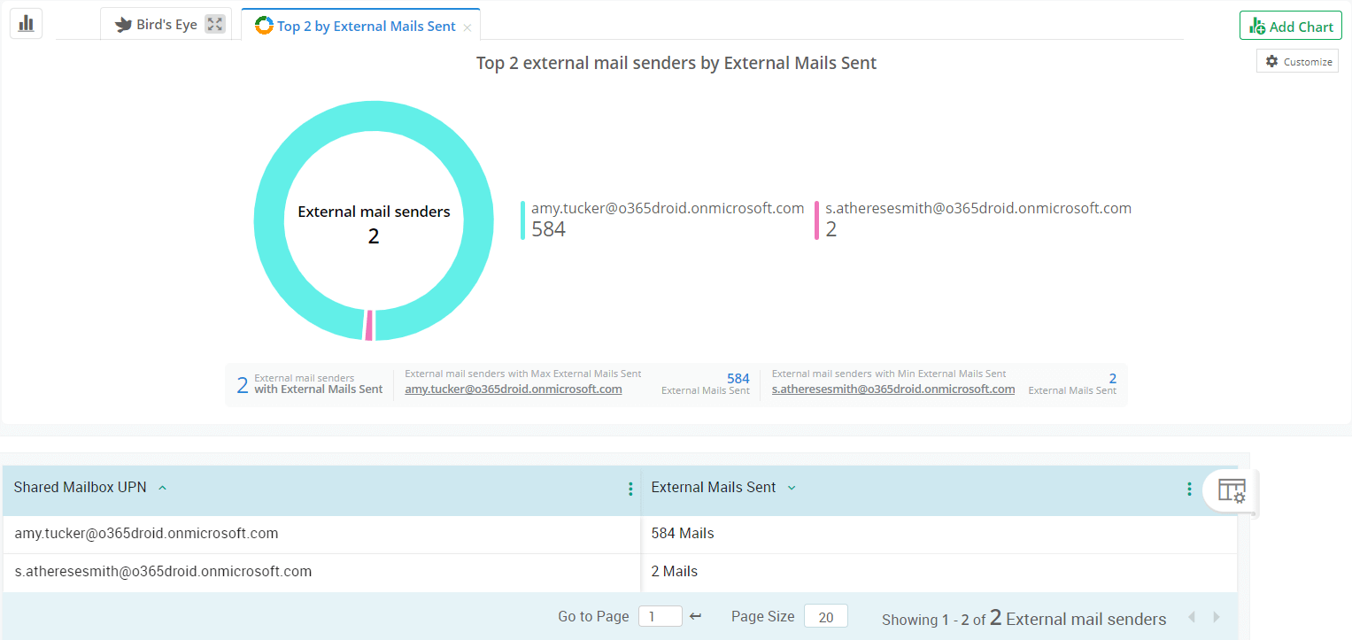 top-shared-mailbox-outbound-report