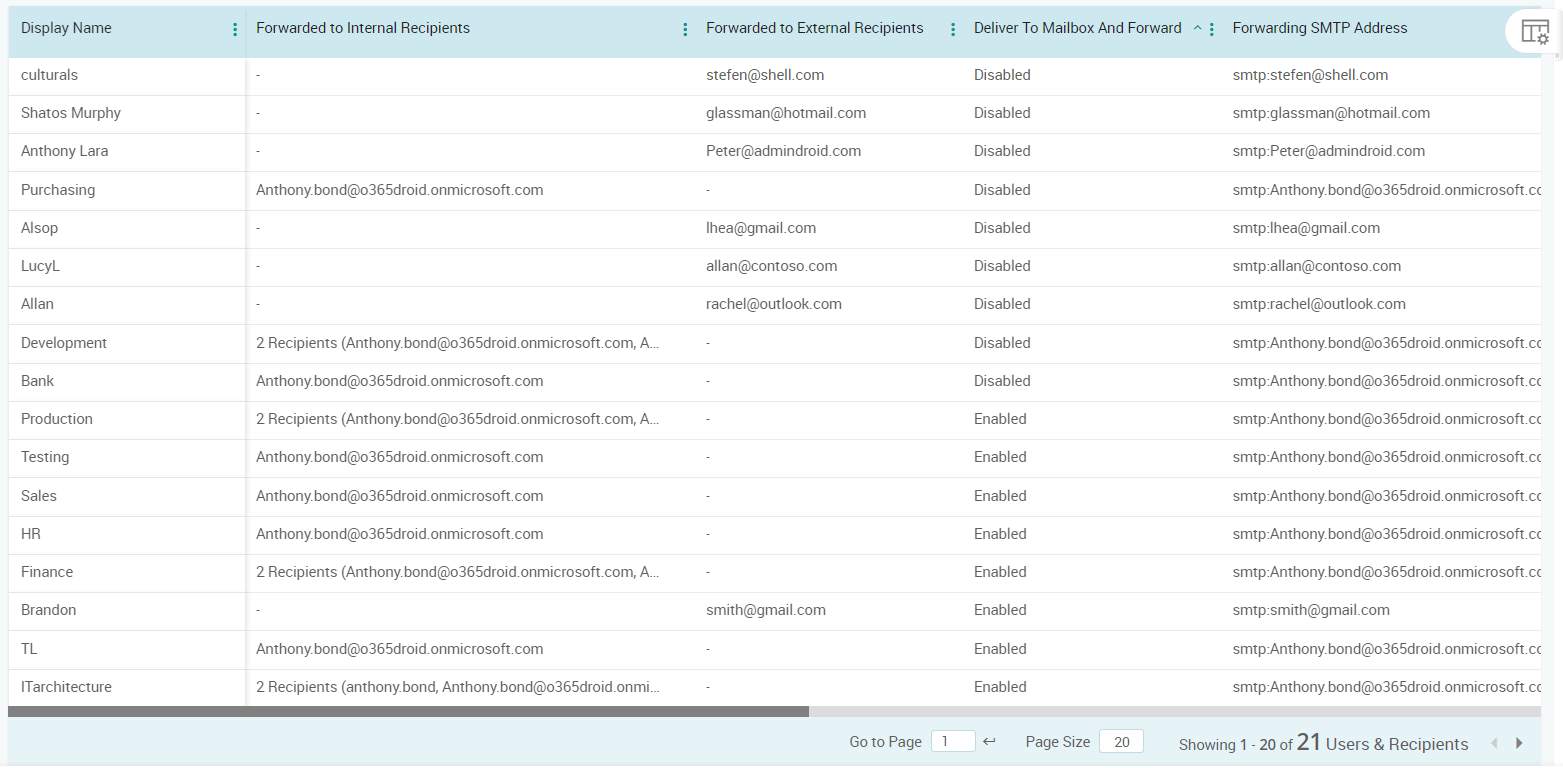 Forward Report Check if Forwarding Rules are Active in Microsoft 365