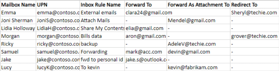 Inbox Script Check External Auto Forwarding in Microsoft 365