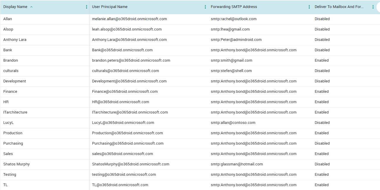 Check External Auto Forwarding in Microsoft 365