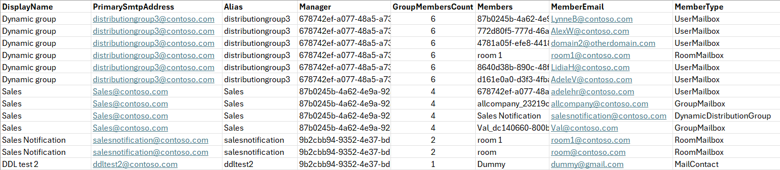 Monitor the Dynamic Distribution Groups in Exchange Online