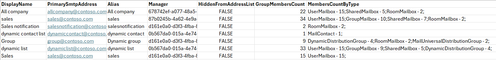 Monitor the Dynamic Distribution Groups in Exchange Online
