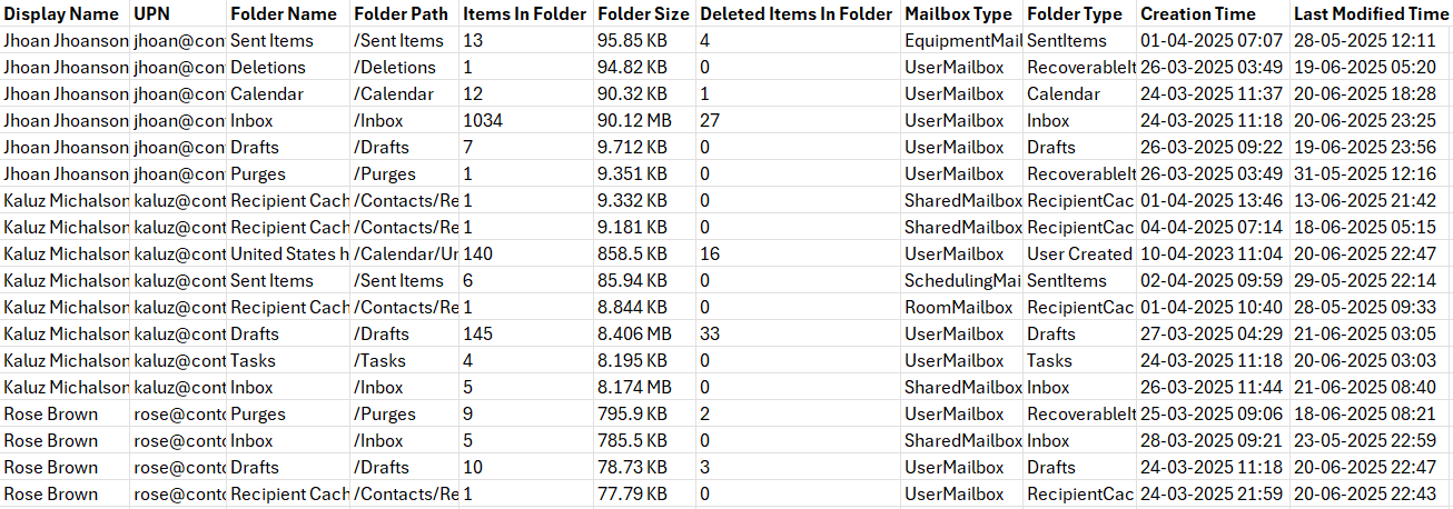 Track Mailbox Folder Statistics in Exchange Online Using PowerShell Script
