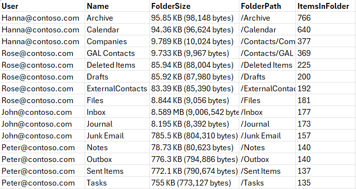 Folder Stats Get Folder Size Statistics in EXO Mailboxes
