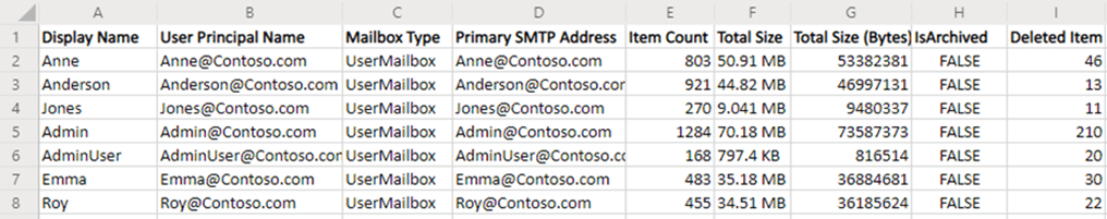 Export Mailbox Size Quota in Exchange