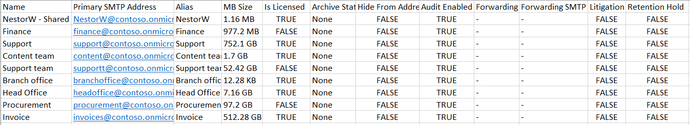 Get a List of Shared Mailboxes in Exchange Online