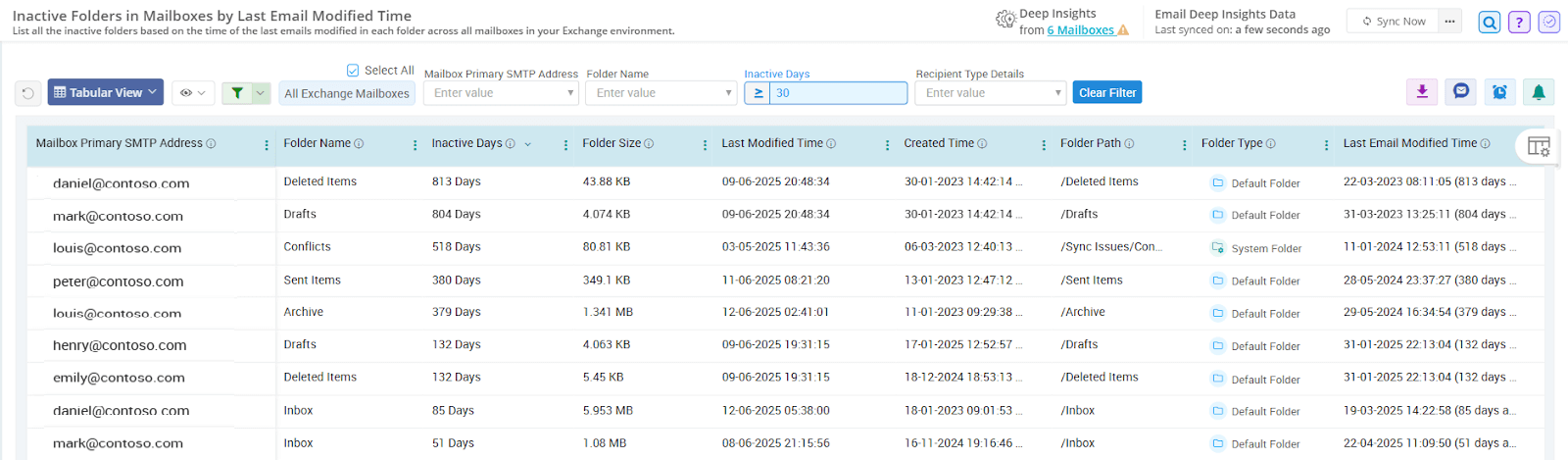 Audit Exchange Online Inactive Folders Using AdminDroid