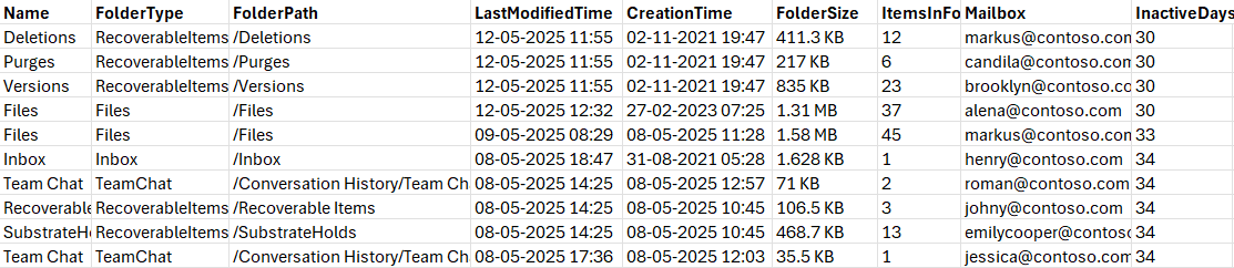 Track All Inactive Folders in Exchange Online Mailboxes Using PowerShell