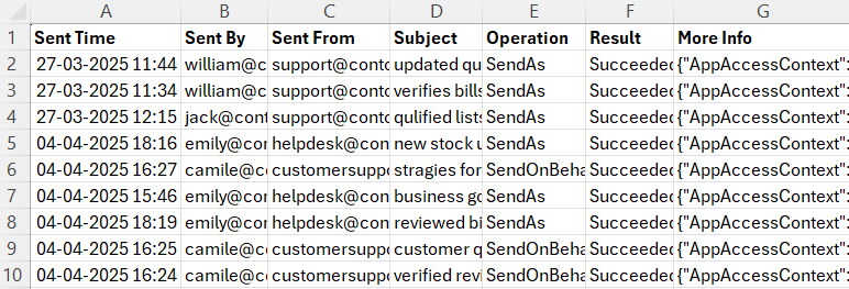 How to Find Out Who Sent Emails from Shared Mailboxes