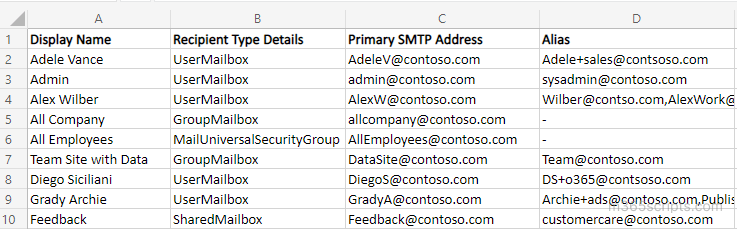 List All Email Addresses and Aliases in M365